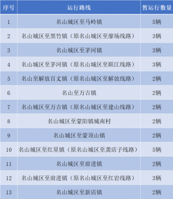 名山车站班车时刻表（名山客车时刻表）-图3