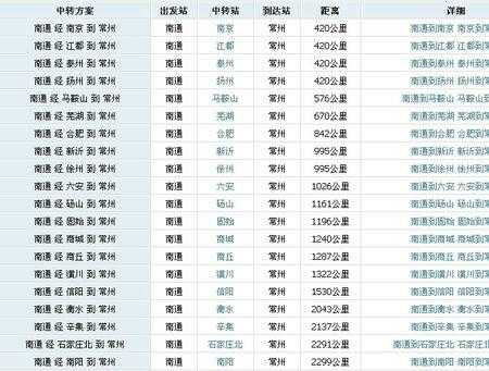 泰州到常州北站班车时刻表（泰州到常州北站班车时刻表最新）-图3