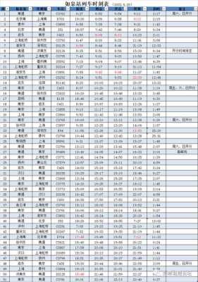 西来到如皋班车时刻表查询（西来到如皋的车时间表）-图2