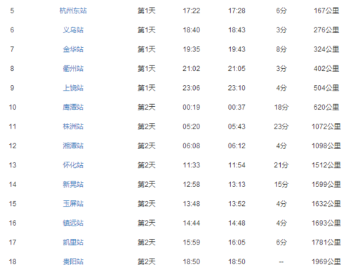 贵阳到上海班车时刻表（贵阳到上海大巴多长时间）-图2