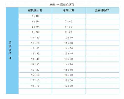 去惠州的班车时刻表（去惠州的班车时刻表查询）-图3