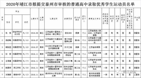 泰兴靖江班车时刻表（靖江到泰兴最后一班是几点）-图2