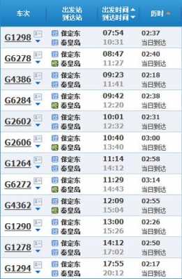 秦皇岛到保定的班车时刻表（秦皇岛到保定的火车站时刻表）-图1