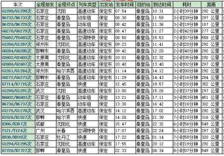 秦皇岛到保定的班车时刻表（秦皇岛到保定的火车站时刻表）-图3