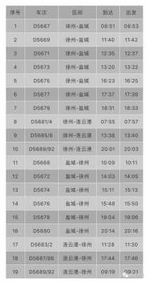 徐州至射阳的班车时刻表（徐州至射阳火车时刻表查询）-图3