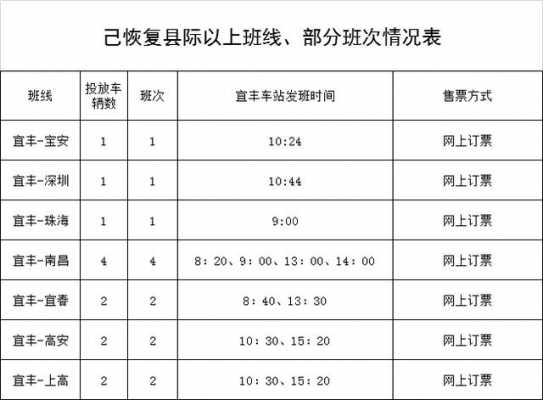 翁源珠海班车时刻表（翁源去珠海怎么坐车）-图1