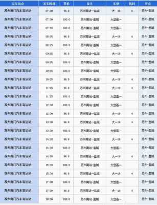 盐城市开苏州班车时刻表（盐城到苏州大巴多长时间）-图1