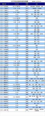 广州省站到阳山班车时刻表（广州省站到阳山班车时刻表查询）-图2