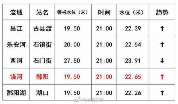 鄱阳到深圳班车时刻表（鄱阳到深圳客车时刻表）-图1