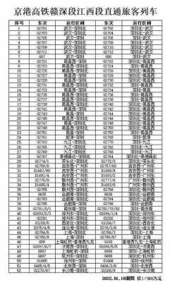 鄱阳到深圳班车时刻表（鄱阳到深圳客车时刻表）-图2