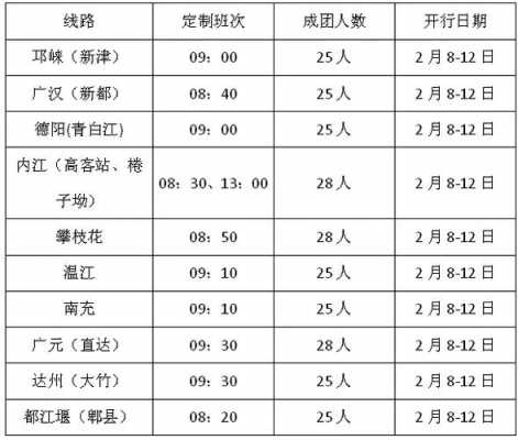 五宝到成都的班车时刻表（五宝到自贡的班车多长时间一趟）-图1