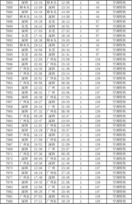 深圳车站班车时刻表（深圳火车站大巴）-图1