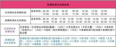 北京朝阳到机场班车时刻表（北京朝阳到机场班车时刻表）-图1