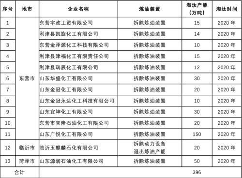 济南炼化班车时刻表（济南炼油厂班车时刻表）-图1