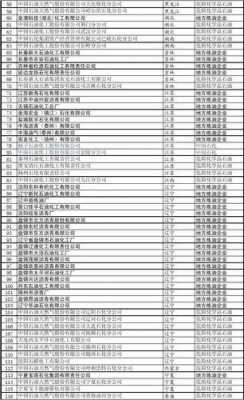 济南炼化班车时刻表（济南炼油厂班车时刻表）-图3