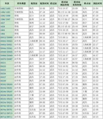 武汉到昆明直达班车时刻表（武汉到昆明火车站列车时刻表）-图3