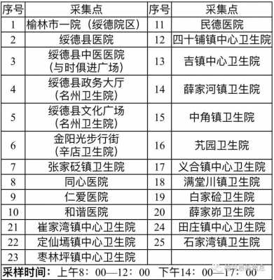 府谷班车查询时刻表（府谷县长途汽车站客运时刻表）-图2