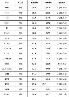 柳州至长沙班车时刻表（柳州到长沙火车站列车时刻表）-图2