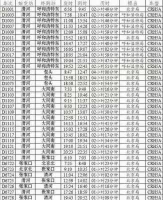 大同回呼和浩特班车时刻表（大同至呼和浩特汽车票查询）-图3