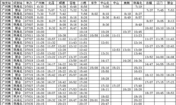 顺德轻轨站班车时刻表（顺德轻轨站班车时刻表）-图2