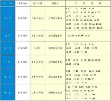 金华客运班车时刻表（金华汽车票查询）-图2