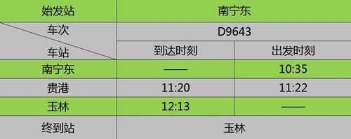 桂林南到玉林的班车时刻表（桂林到玉林怎么坐车）-图2