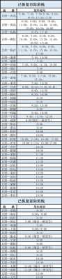 日照班车时刻表（日照汽车站时刻表,日照汽车票查询）-图2