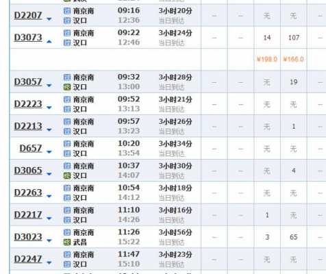 襄阳至社旗班车时刻表（襄阳到南阳社旗有多远）-图1