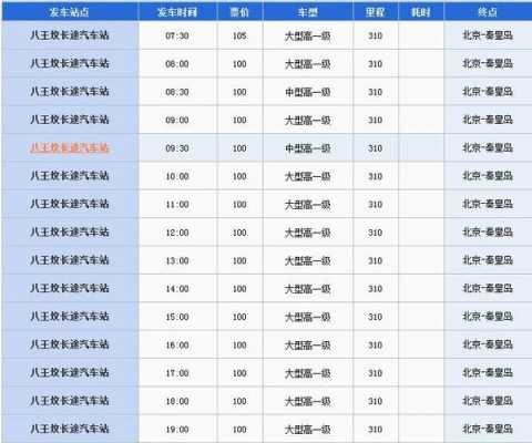 北戴河到抚宁班车时刻表（北戴河到抚宁的公交）-图1