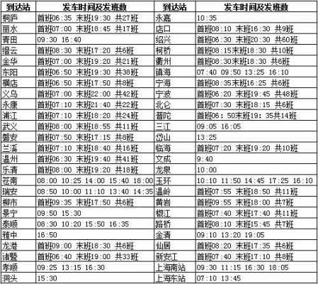 杭州西分水班车时刻表（杭州西站到分水的班车）-图3