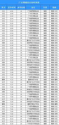 增城到广州省站班车时刻表（增城到广州省站的汽车）-图2