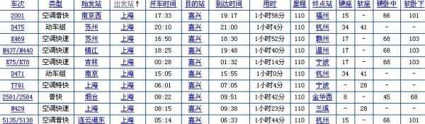 泰兴开上海班车时刻表（泰兴到上海的长途汽车开通了吗）-图2