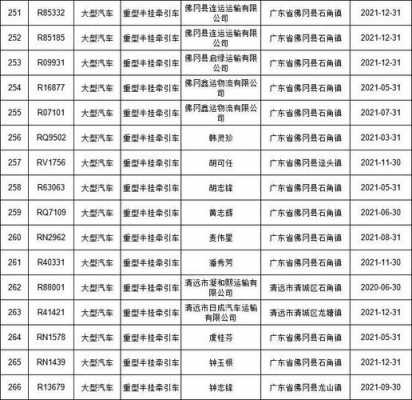 深圳到佛冈班车时刻表查询（深圳到佛冈怎么坐车）-图2