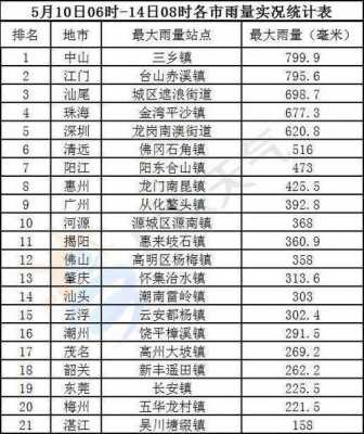 深圳到佛冈班车时刻表查询（深圳到佛冈怎么坐车）-图3