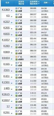 成都到广元班车时刻表查询（成都到广元汽车客运站查询）-图3