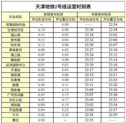 天津202车班车时刻表（天津202公交车路线时间表）-图2