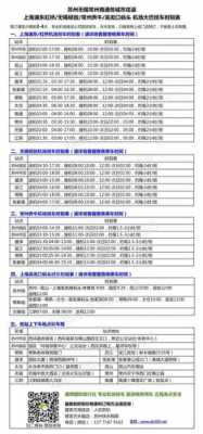 常熟班车时刻表到灵璧（常熟班车时刻表到灵璧多少钱）-图3