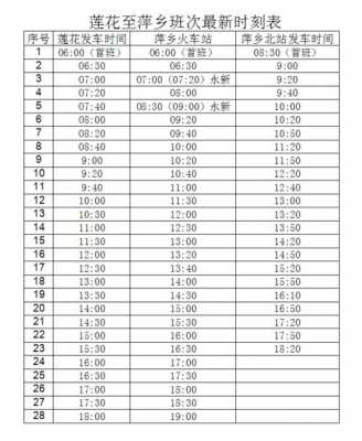 萍乡到莲花的班车时刻表（萍乡到莲花怎么坐车）-图2