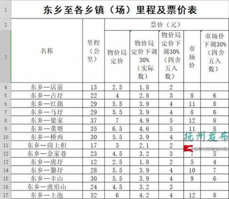 东乡班车时刻表查询（东乡班车时刻表查询夏季车次）-图3