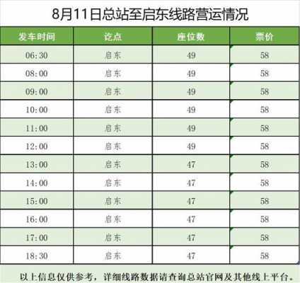 海门到启东的班车时刻表（海门到启东公交车经过什么路线）-图3