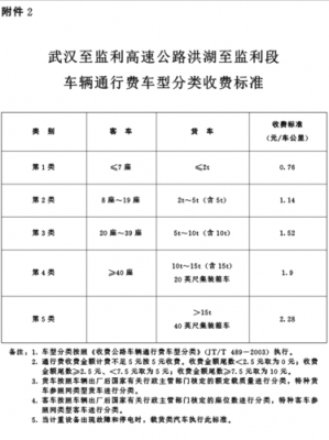 武汉到达监利班车时刻表（武汉到监利的汽车票）-图2