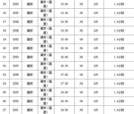 商洛至镇安班车时刻表（商洛到镇安）-图1