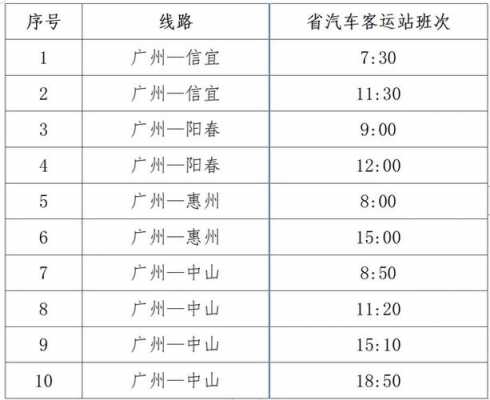 阳春至广州省站班车时刻表（阳春到广州的火车站时刻表）-图3