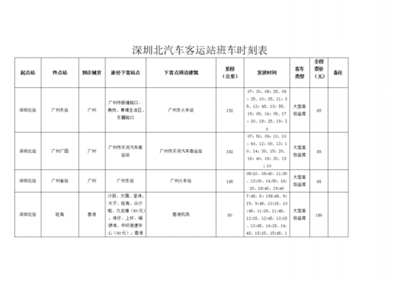 深圳上班车时刻表（深圳班车最晚几点）-图2