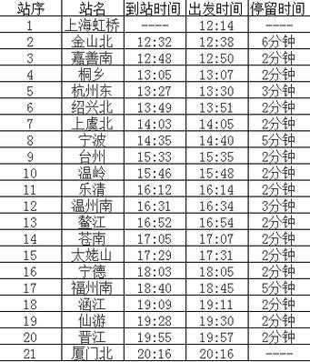 泉州到仙游班车时刻表（泉州到仙游动车站时刻表）-图2