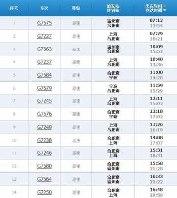 温州到合肥的班车时刻表（温州到合肥的班车时刻表最新）-图2