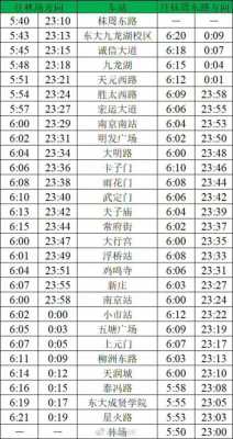 3号线班车时刻表（3号线头班车几点钟）-图2