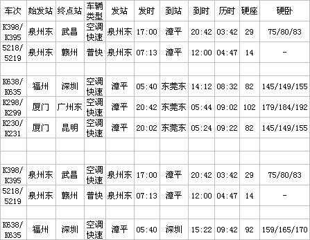 漳平到泉州班车时刻表（漳平至泉州）-图2