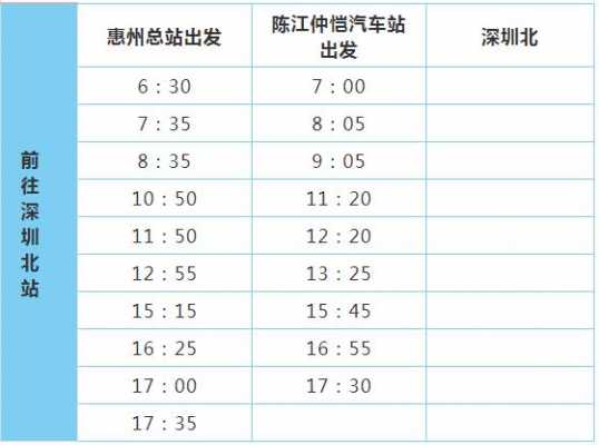 惠州到深圳龙华班车时刻表（惠州到深圳龙华怎么坐车）-图2