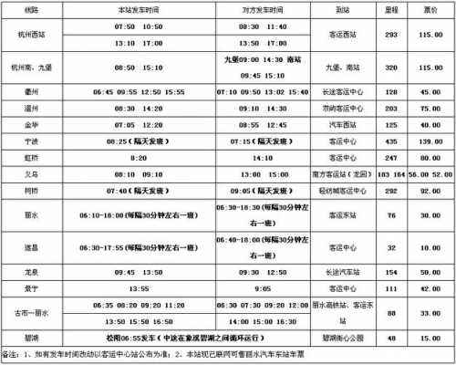 桐庐到松阳班车时刻表（桐庐到松阳怎么坐车）-图2